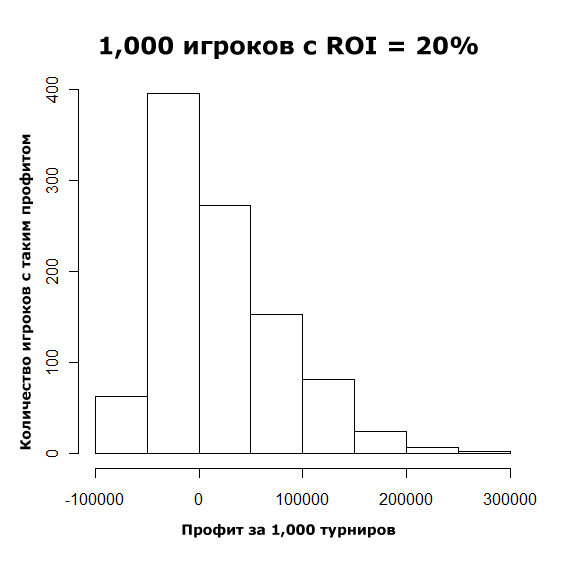 100020roi.png