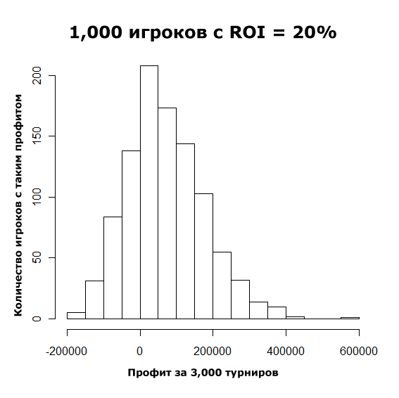 100020roi3000.png