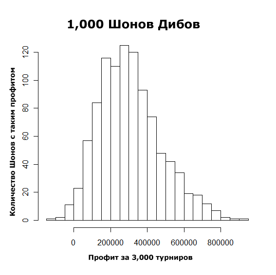 1000shaundeebs3000.png