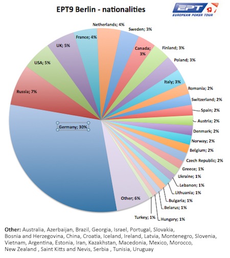 ept9_berlin_nationalities.jpg