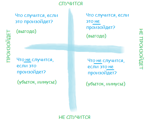 Квадрат декарта картинка