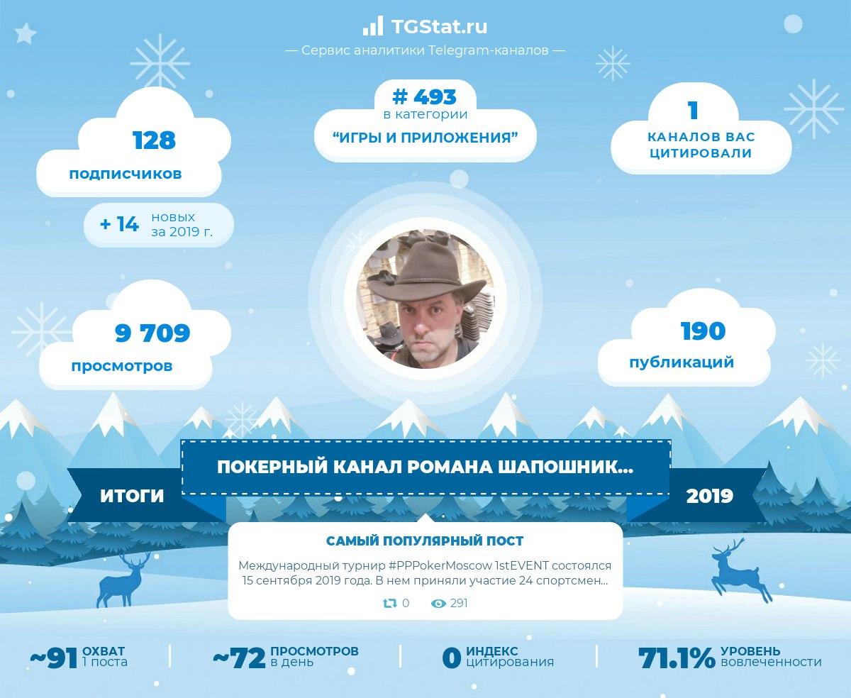Телеграмм ищу тебя красноусольский