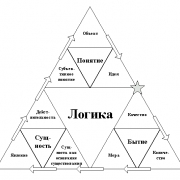 Школа покера. Экзамен по логике. Школа покера. Экзамен по логике.