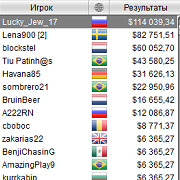 Игрок из России дважды за два месяца выиграл Sunday Million Игрок из России дважды за два месяца выиграл Sunday Million