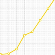 Частота поискового запроса «как играть в покер» в Великобритании выросла на 200% Частота поискового запроса «как играть в покер» в Великобритании выросла на 200%