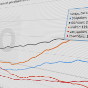Кэш-трафик онлайн-покера за 2020 год вырос на 40% Кэш-трафик онлайн-покера за 2020 год вырос на 40%