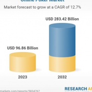 Исследование: к 2032 году рынок онлайн-покера достигнет $283 млрд