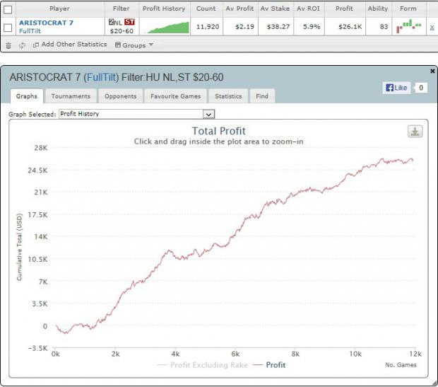  Full Tilt Poker