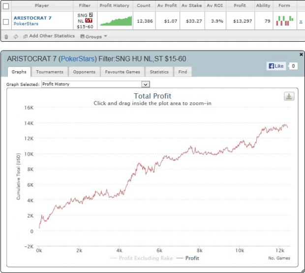  PokerStars