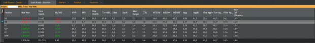 stats_total_lb-position.png