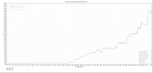 prizes_won_over_tournaments_played_for_tulskyi13.jpg prizes_won_over_tournaments_played_for_tulskyi13.jpg