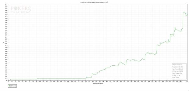 prizes_won_over_tournaments_played_for_tulskyi13.jpg