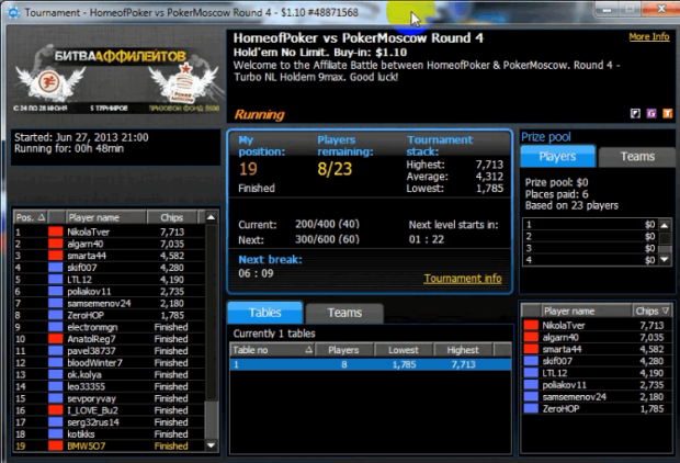 Final Table