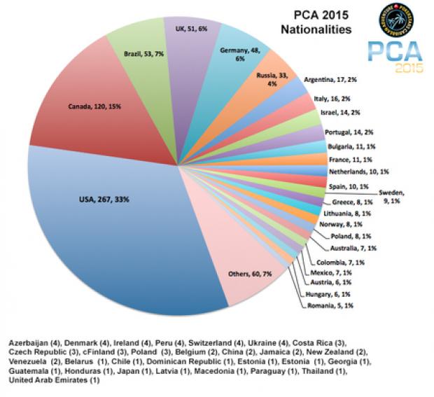 PCA2015_nationalities.jpg