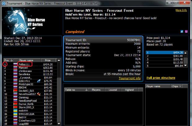 Blue Horse NY Series - FreezOut Event, Top-19